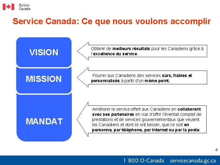 Service Canada: Ce que nous voulons accomplir VISION Obtenir de meilleurs résultats pour les