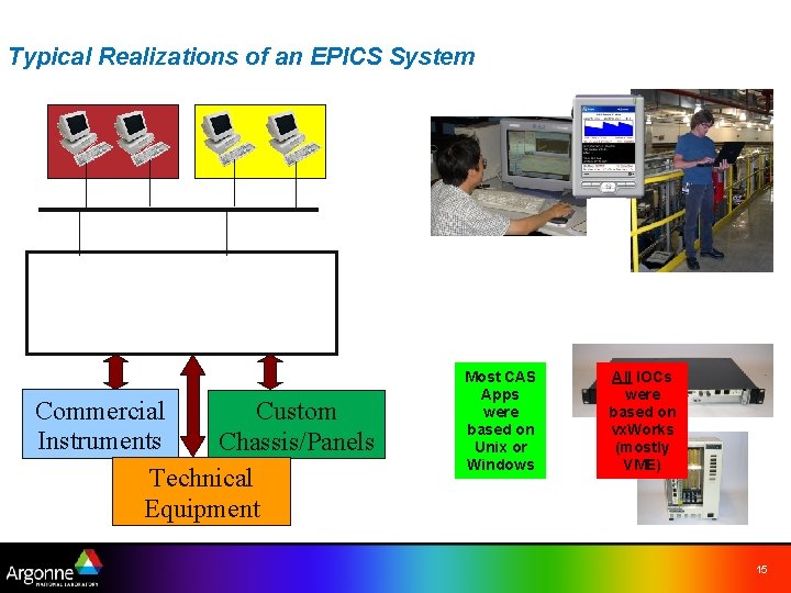 Typical Realizations of an EPICS System Commercial Custom Instruments Chassis/Panels Technical Equipment Most CAS