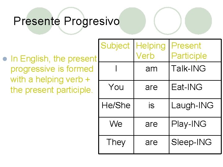 Presente Progresivo Subject Helping Present Verb Participle l In English, the present I am