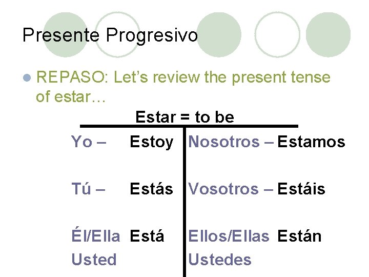 Presente Progresivo l REPASO: Let’s review the present tense of estar… Yo – Estar