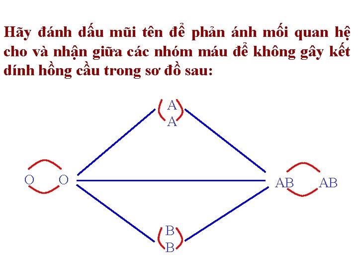 Hãy đánh dấu mũi tên để phản ánh mối quan hệ cho và nhận