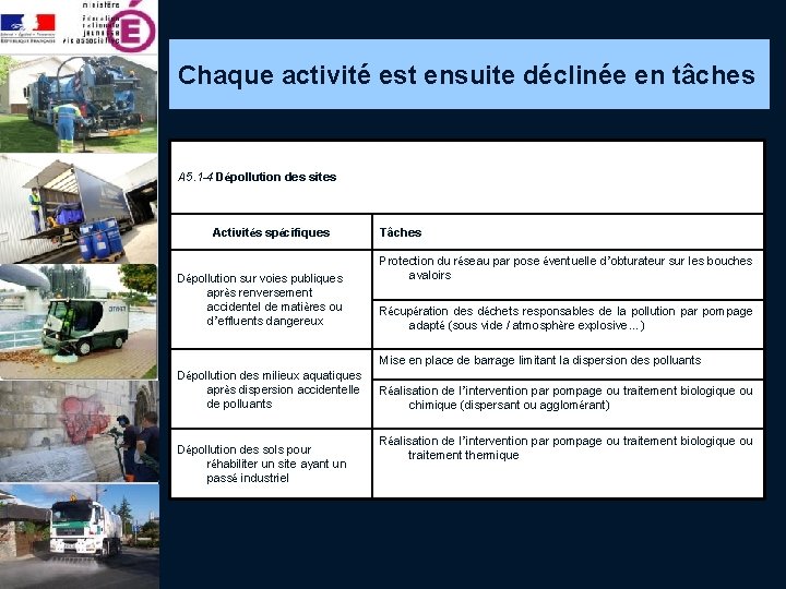 Chaque activité est ensuite déclinée en tâches A 5. 1 -4 Dépollution des sites