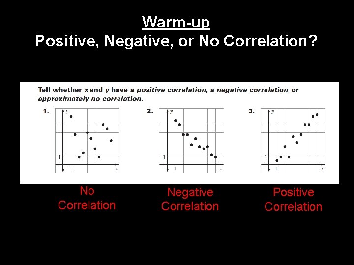 Warm-up Positive, Negative, or No Correlation? No Correlation Negative Correlation Positive Correlation 