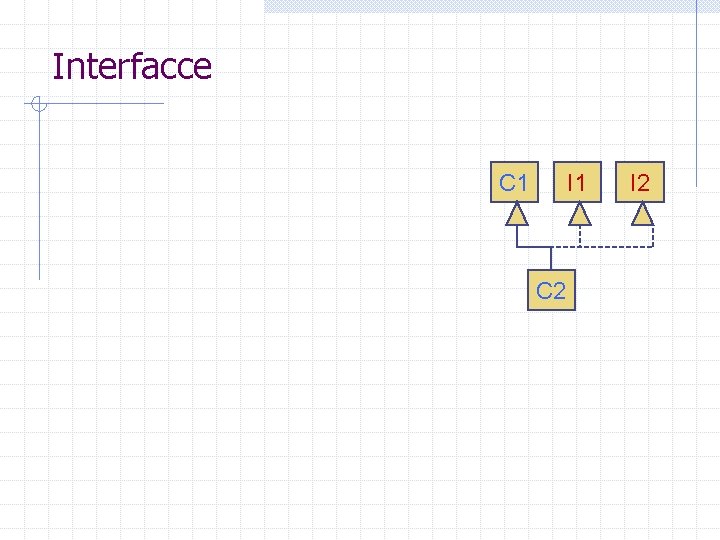 Interfacce C 1 I 1 C 2 I 2 