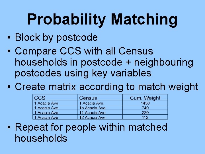 Probability Matching • Block by postcode • Compare CCS with all Census households in