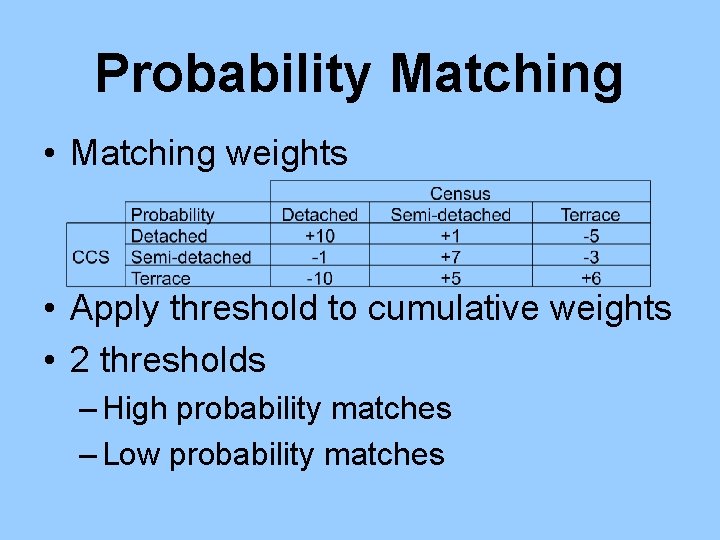 Probability Matching • Matching weights • Apply threshold to cumulative weights • 2 thresholds