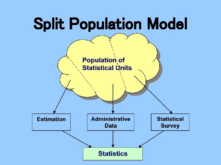 Split Population Model 