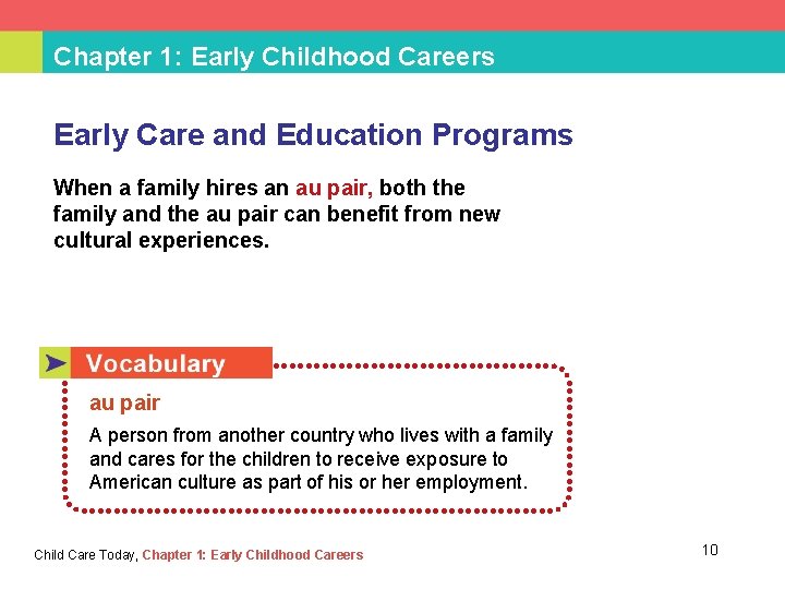 Chapter 1: Early Childhood Careers Early Care and Education Programs When a family hires