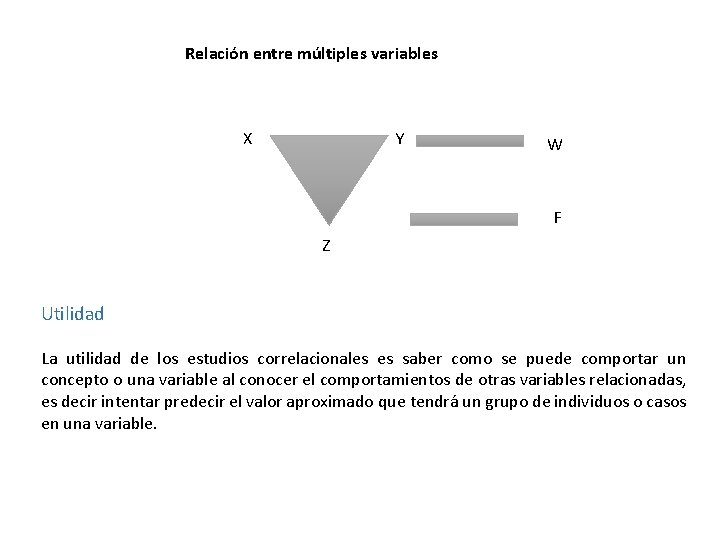 Relación entre múltiples variables X Y W F Z Utilidad La utilidad de los