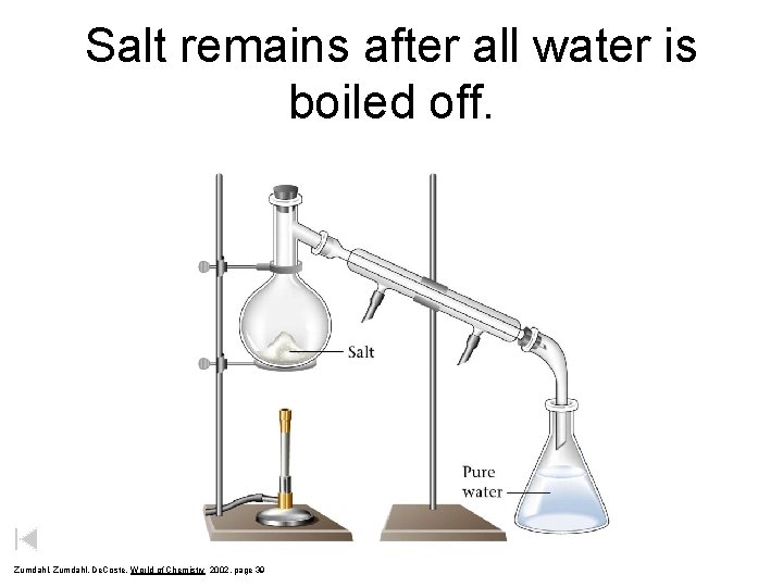 Salt remains after all water is boiled off. Zumdahl, De. Coste, World of Chemistry