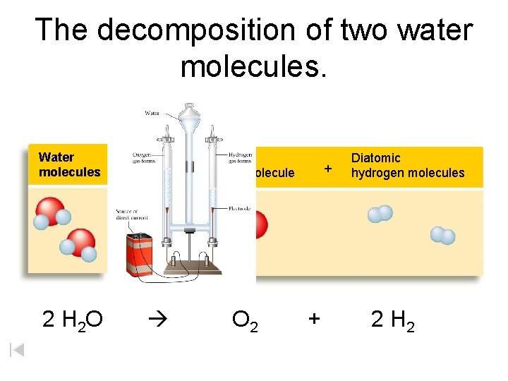 The decomposition of two water molecules. Water molecules Diatomic oxygen molecule + Diatomic hydrogen