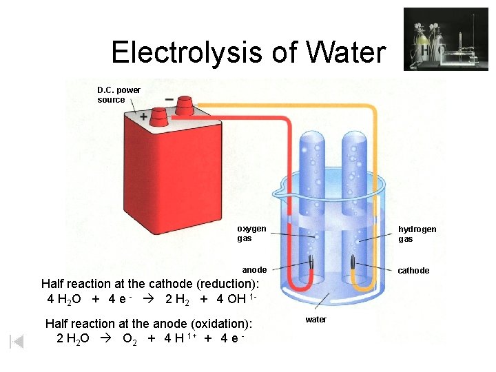 Electrolysis of Water D. C. power source oxygen gas hydrogen gas anode cathode Half
