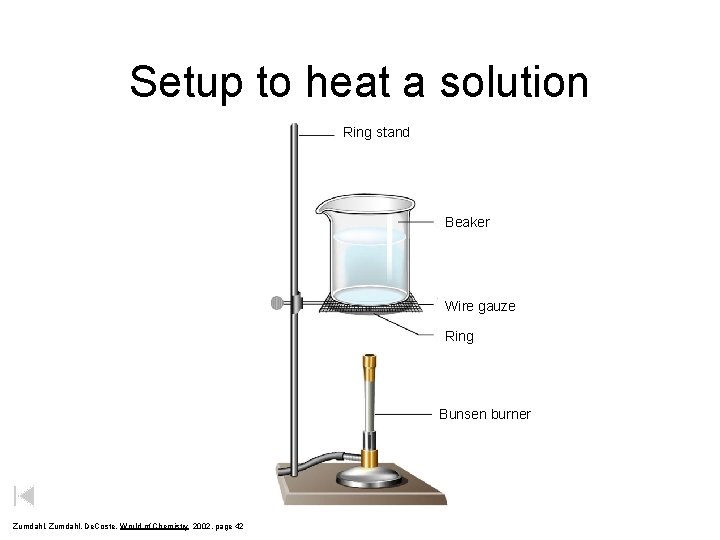 Setup to heat a solution Ring stand Beaker Wire gauze Ring Bunsen burner Zumdahl,