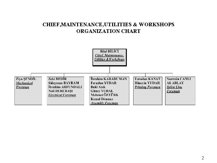 CHIEF, MAINTENANCE, UTILITIES & WORKSHOPS ORGANIZATION CHART 2 