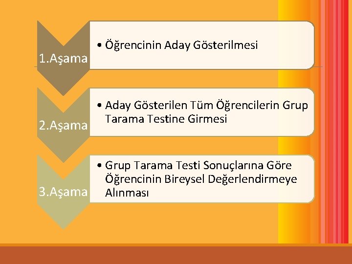 1. Aşama 2. Aşama • Öğrencinin Aday Gösterilmesi • Aday Gösterilen Tüm Öğrencilerin Grup