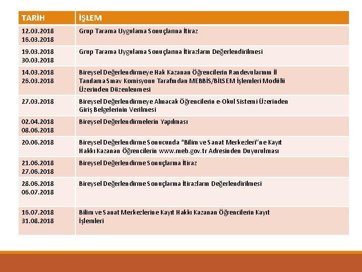 TARİH İŞLEM 12. 03. 2018 16. 03. 2018 Grup Tarama Uygulama Sonuçlarına İtiraz 19.