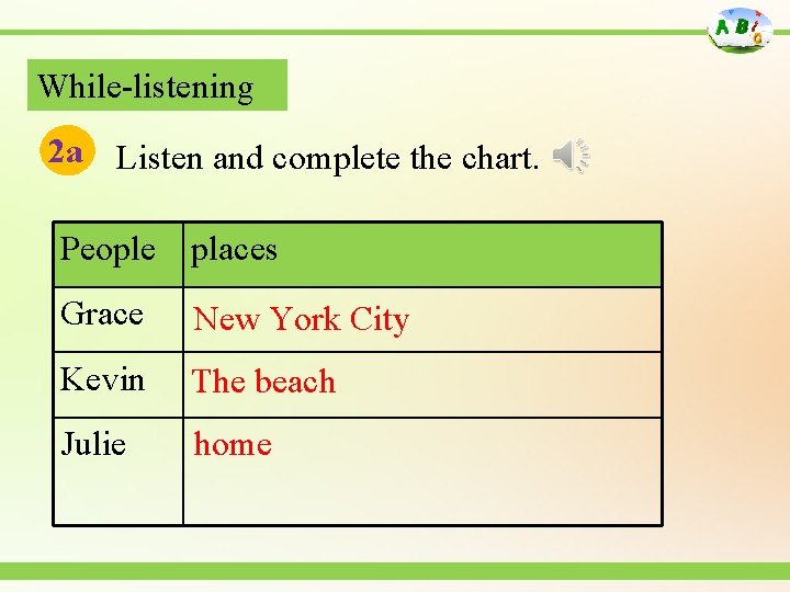While-listening 2 a Listen and complete the chart. People places Grace New York City