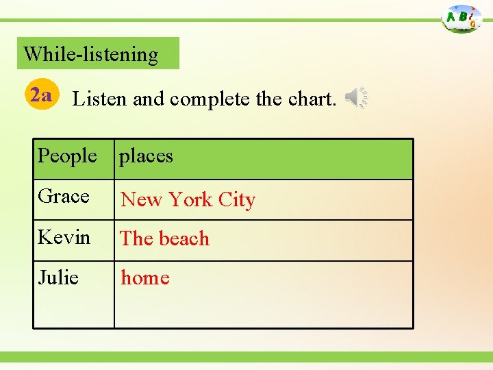 While-listening 2 a Listen and complete the chart. People places Grace New York City While-listening 2 a Listen and complete the chart. People places Grace New York City
