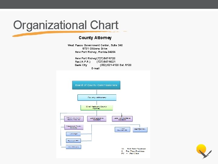 Organizational Chart County Attorney West Pasco Government Center, Suite 340 8731 Citizens Drive New