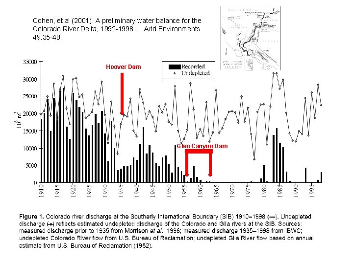 Cohen, et al (2001). A preliminary water balance for the Colorado River Delta, 1992