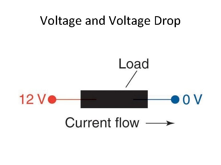 Voltage and Voltage Drop 