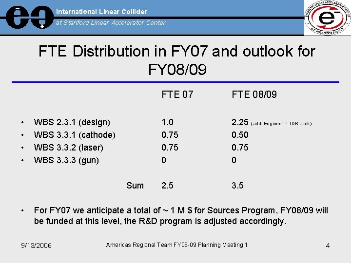 International Linear Collider at Stanford Linear Accelerator Center FTE Distribution in FY 07 and