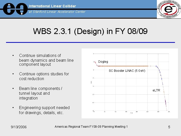 International Linear Collider at Stanford Linear Accelerator Center WBS 2. 3. 1 (Design) in