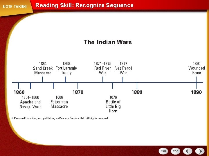 NOTE TAKING Reading Skill: Recognize Sequence 