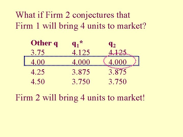 What if Firm 2 conjectures that Firm 1 will bring 4 units to market?