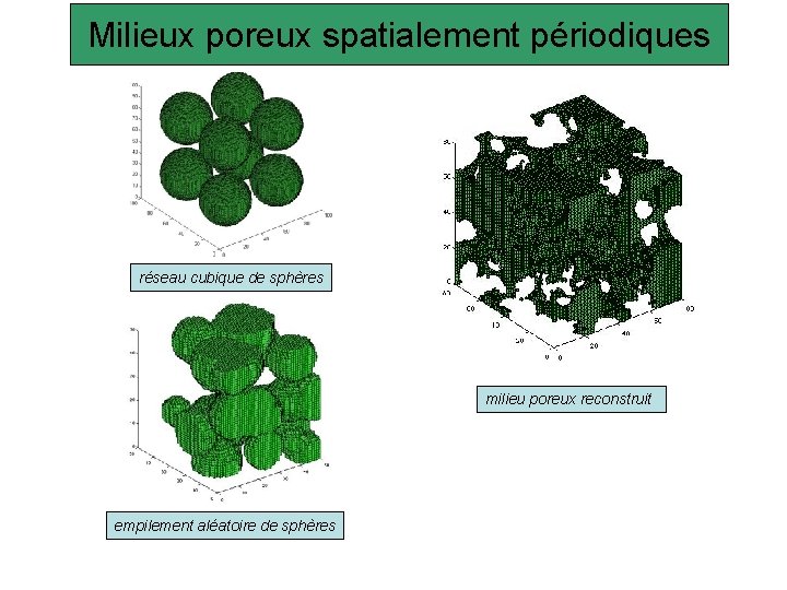 Milieux poreux spatialement périodiques réseau cubique de sphères milieu poreux reconstruit empilement aléatoire de