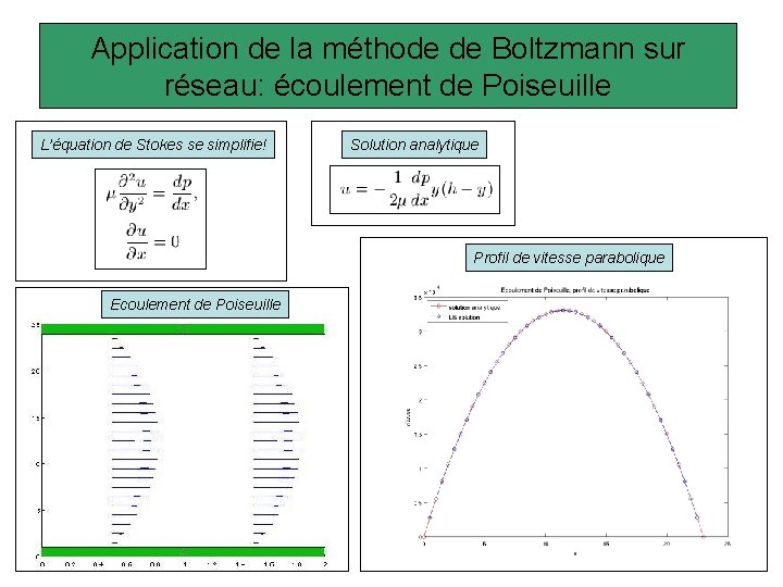 Application de la méthode de Boltzmann sur réseau: écoulement de Poiseuille L’équation de Stokes