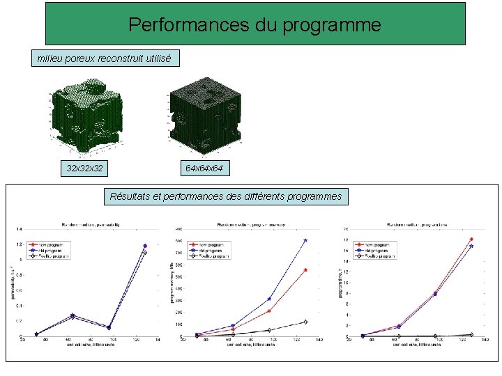 Performances du programme milieu poreux reconstruit utilisé 32 x 32 64 x 64 Résultats