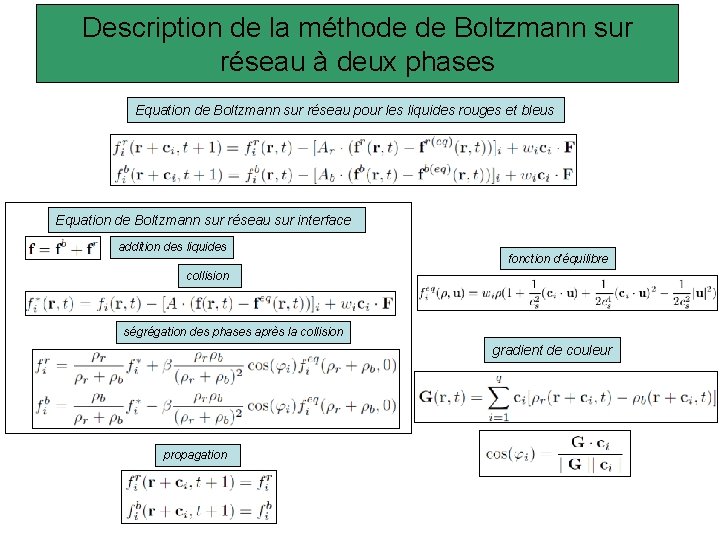 Description de la méthode de Boltzmann sur réseau à deux phases Equation de Boltzmann