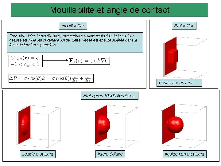 Mouillabilité et angle de contact mouillabilité Etat initial Pour intrroduire la mouillabilité , une