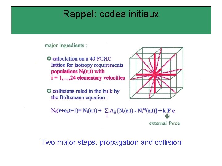 Rappel: codes initiaux Two major steps: propagation and collision 