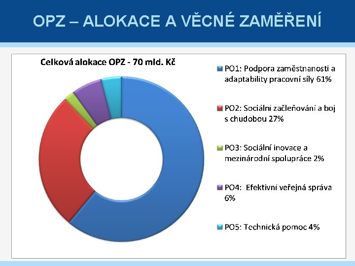 OPZ – ALOKACE A VĚCNÉ ZAMĚŘENÍ 4 