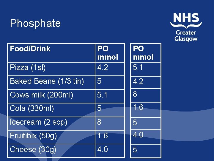 Phosphate Food/Drink Pizza (1 sl) PO mmol 4. 2 PO mmol 5. 1 Baked