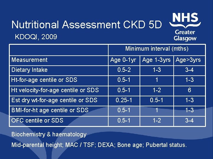 Nutritional Assessment CKD 5 D KDOQI, 2009 Minimum interval (mths) Measurement Age 0 -1