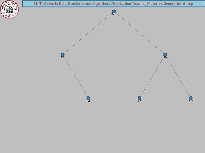 SUNY Oneonta Data Structures and Algorithms Visualization Teaching Materials Generation Group 50 27 99