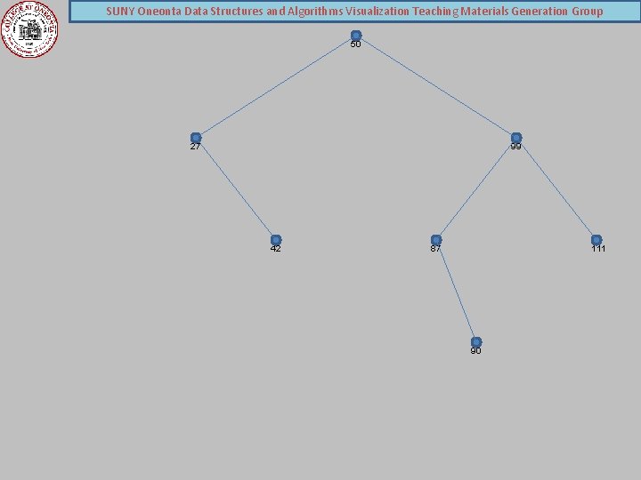 SUNY Oneonta Data Structures and Algorithms Visualization Teaching Materials Generation Group 50 27 99