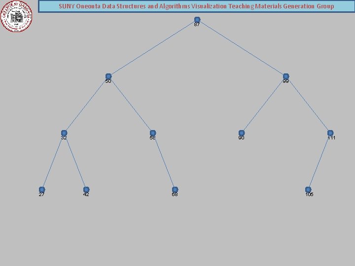 SUNY Oneonta Data Structures and Algorithms Visualization Teaching Materials Generation Group 87 50 32