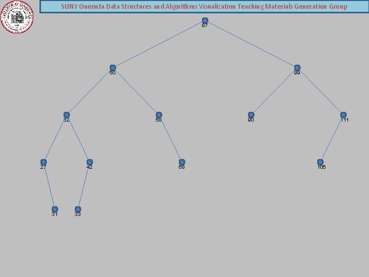 SUNY Oneonta Data Structures and Algorithms Visualization Teaching Materials Generation Group 87 50 32