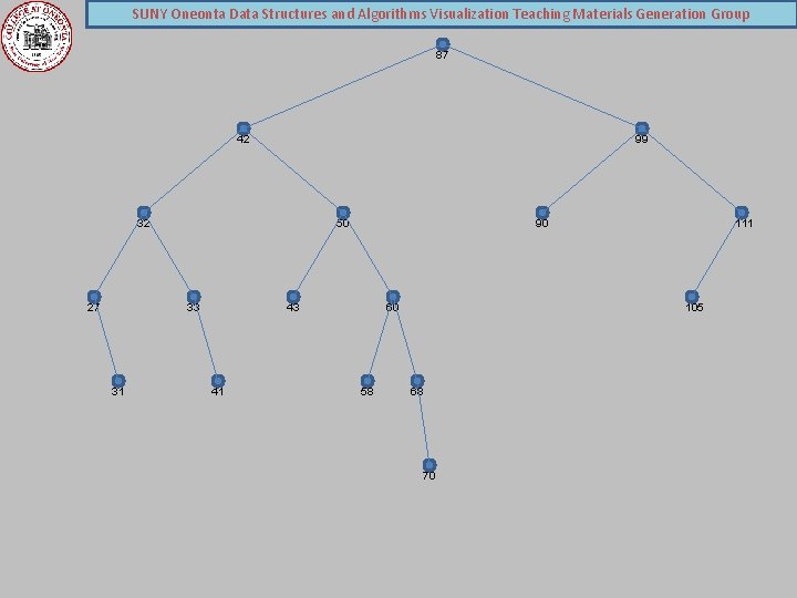 SUNY Oneonta Data Structures and Algorithms Visualization Teaching Materials Generation Group 87 42 99