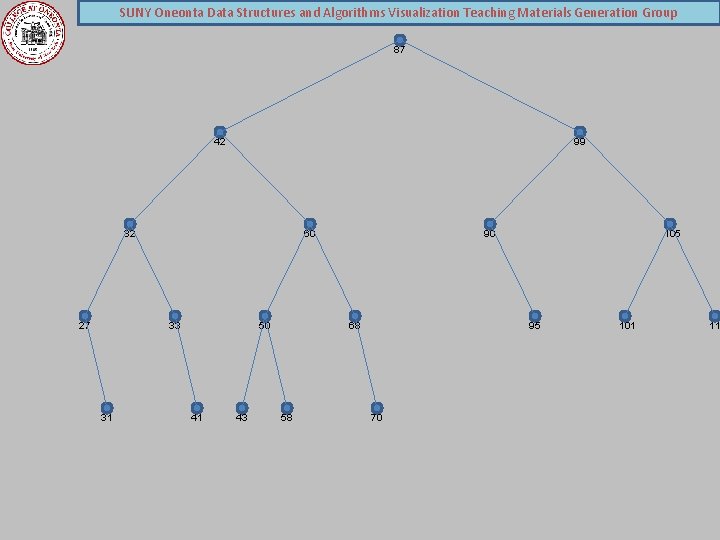 SUNY Oneonta Data Structures and Algorithms Visualization Teaching Materials Generation Group 87 42 99