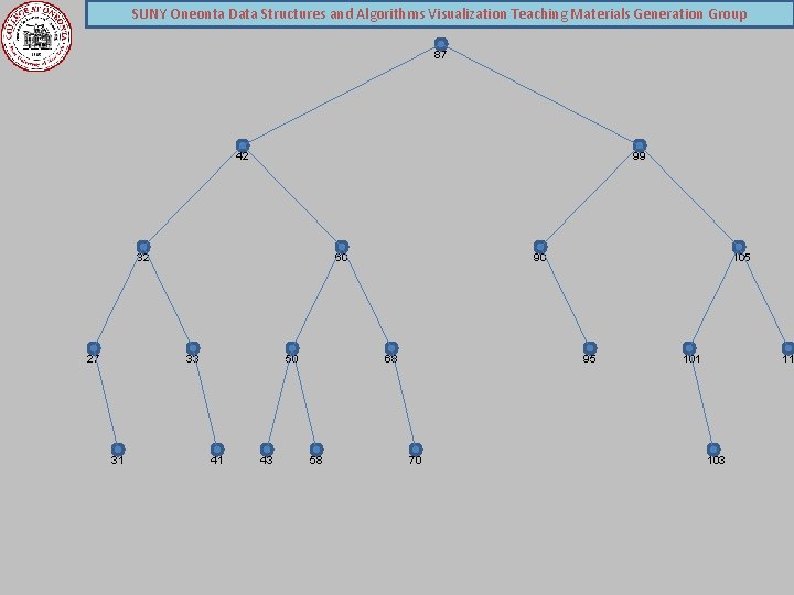 SUNY Oneonta Data Structures and Algorithms Visualization Teaching Materials Generation Group 87 42 99