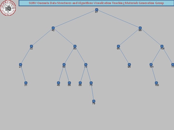 SUNY Oneonta Data Structures and Algorithms Visualization Teaching Materials Generation Group 87 42 99