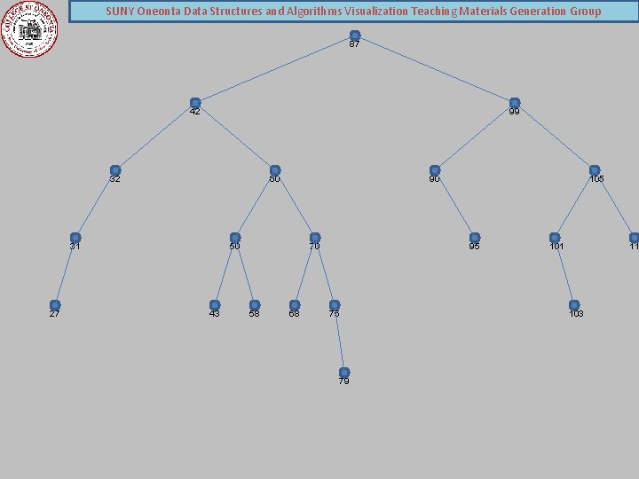 SUNY Oneonta Data Structures and Algorithms Visualization Teaching Materials Generation Group 87 42 99