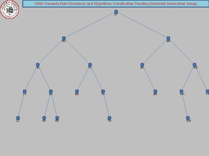 SUNY Oneonta Data Structures and Algorithms Visualization Teaching Materials Generation Group 87 60 99