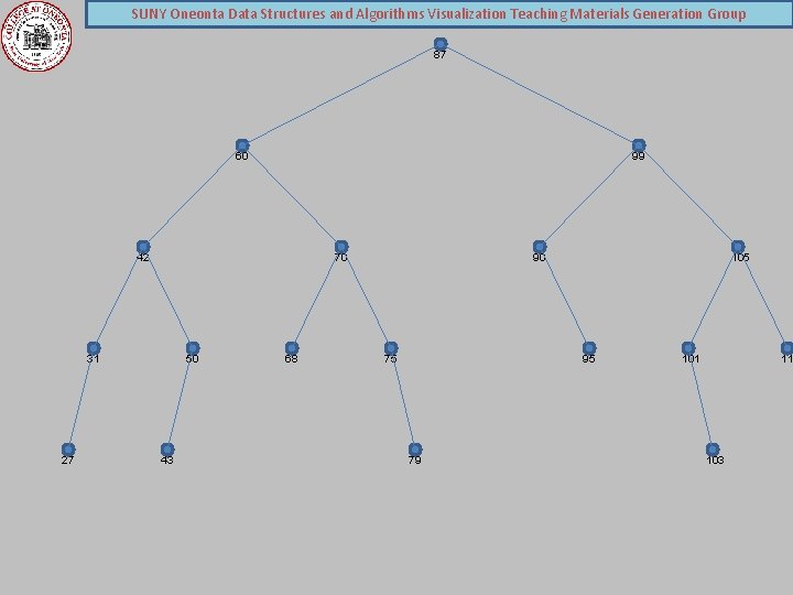 SUNY Oneonta Data Structures and Algorithms Visualization Teaching Materials Generation Group 87 60 99