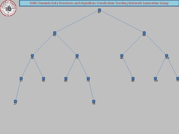 SUNY Oneonta Data Structures and Algorithms Visualization Teaching Materials Generation Group 87 60 99